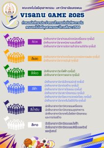 การแข่งขันกีฬาภายในคณะเทคโนโลยีอุตสาหกรรม มหาวิทยาลัยนครพนม ปีการศึกษา 2568